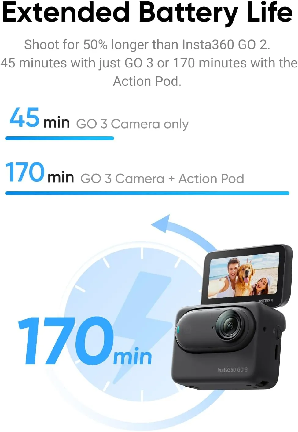 Insta360 GO 3 - The Tiny Mighty Action Camera (128GB) | Multifunctional Action Pod | Super Charged Battery | Waterproof